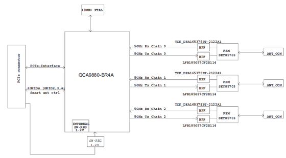 QCA9880-Block-Diagram