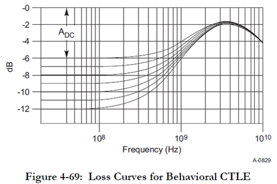 loss-curves