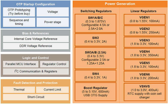 MMPF0100-Block-Diagram