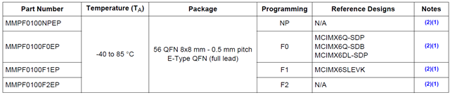 MMPF0100-Part-Number