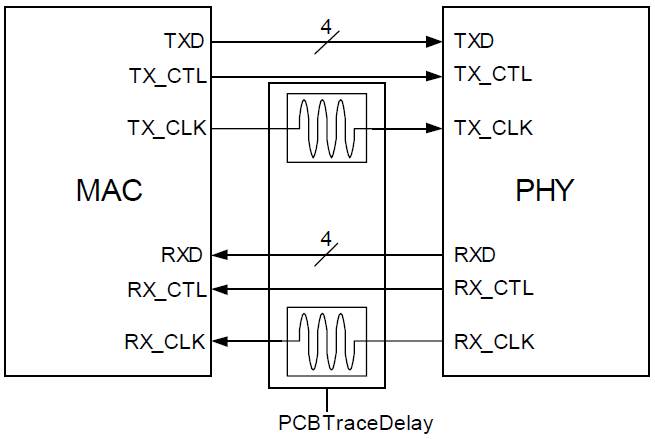PCB-Trace-Delay